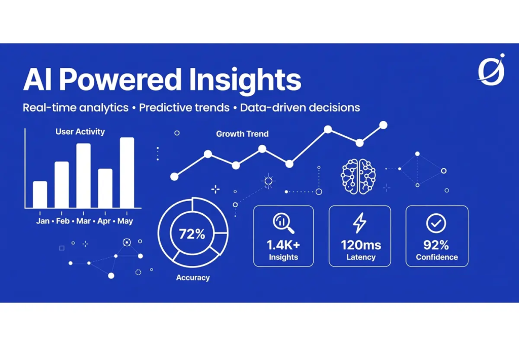 AI Powered Insights - One Point Support