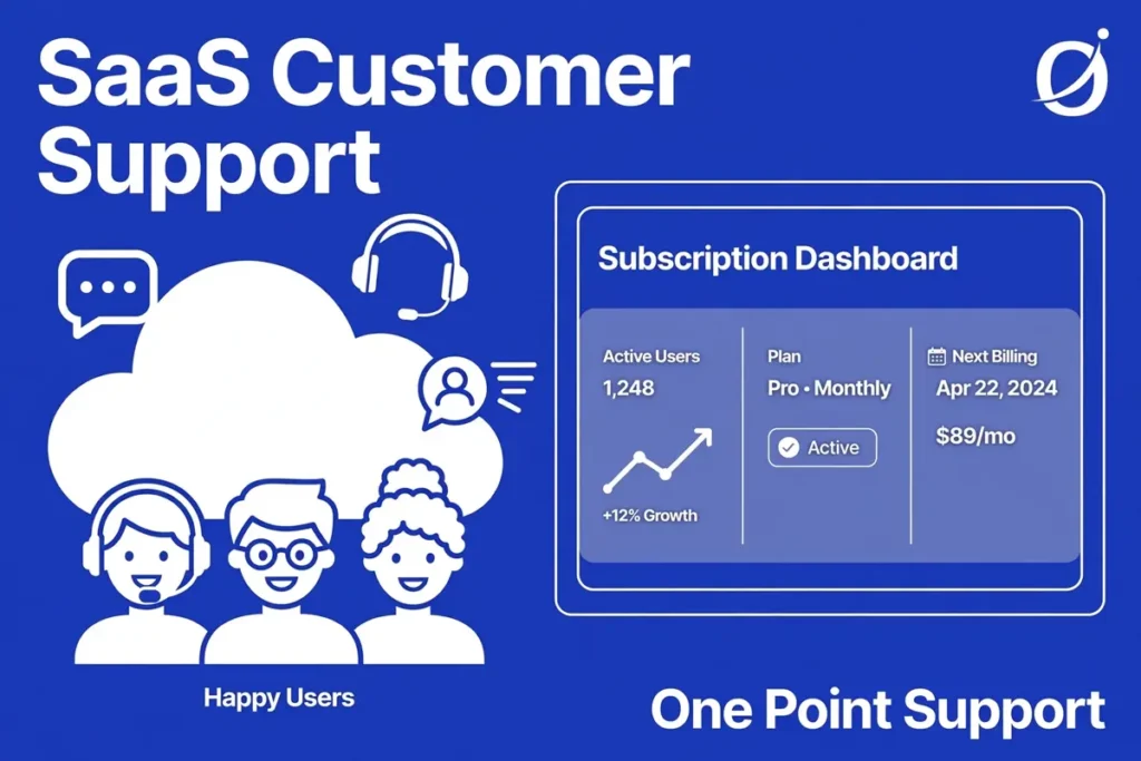 SaaS Customer Support - One Point Support